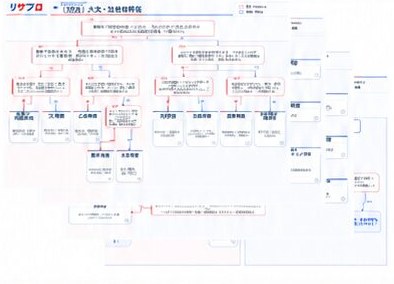 学部適性診断シート（見本）