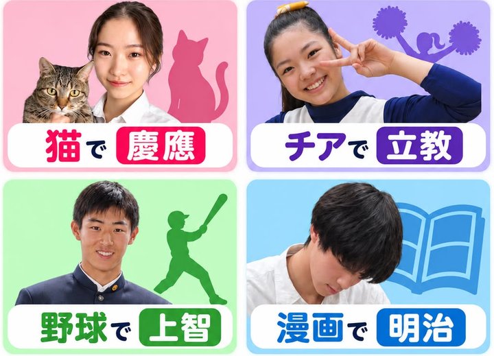 猫で慶應・チアで立教・野球で上智・漫画で明治